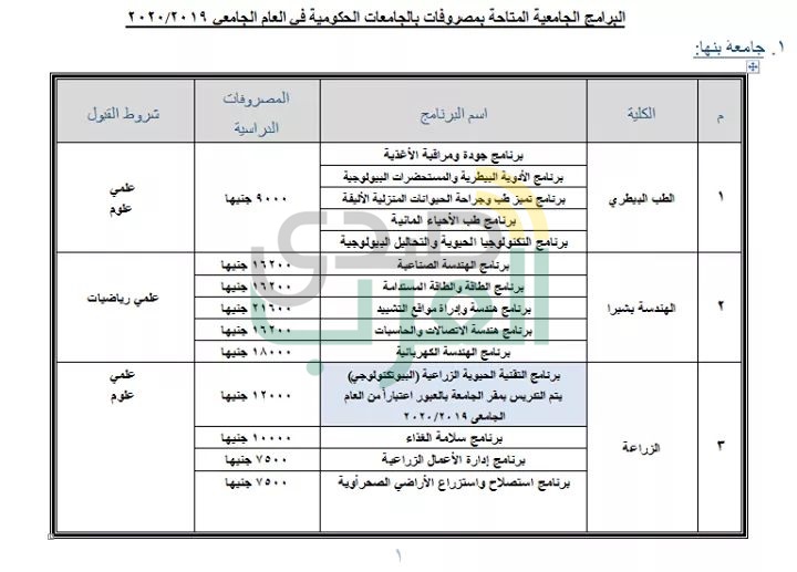 ننشر جميع البرامج الجامعية المتاحة بالمصروفات الحكومية