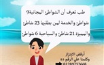 بالصور.. السياحة و المصايف تُطلق حملة 
