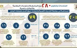 رئيس جامعة القاهرة: طرح برامج جديدة بنظام الساعات المعتمدة في مختلف الكليات 
