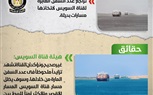 قناة السويس تنفى تراجع أعداد السفن: المسار سيظل الأكثر أمناً 
