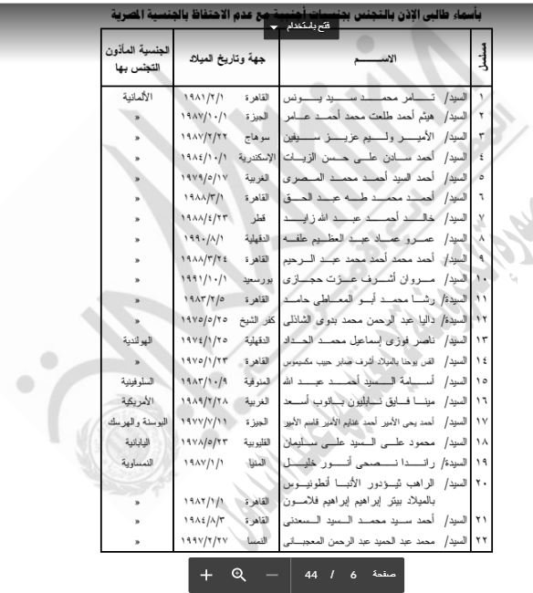 بالأسماء.. رفع الجنسية المصرية عن 22 مواطنا 
