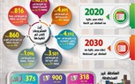 بالإنفوجراف..تعرف على جهود الدولة لتطوير المناطق العشوائية