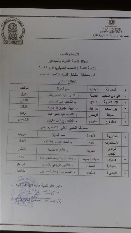 تعليم الوادى الجديد تحصد المركز الأول والثاني على مستوى الجمهورية بمسابقة تنمية القدرات والمبدعين 