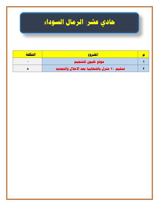 احتفالا بعيدها القومي.. افتتاح عدد من المشروعات بـ 2.9 مليار جنيه في كفر الشيخ