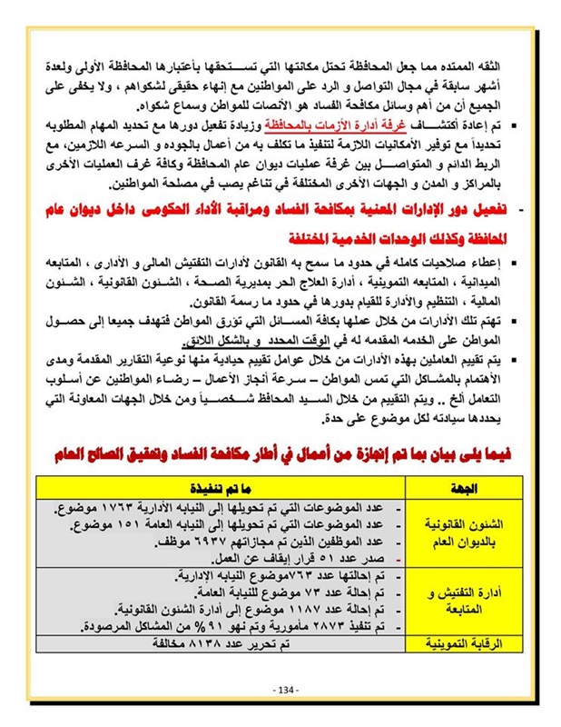 محافظ كفر الشيخ يعلن إنجازات المحافظة خلال عام