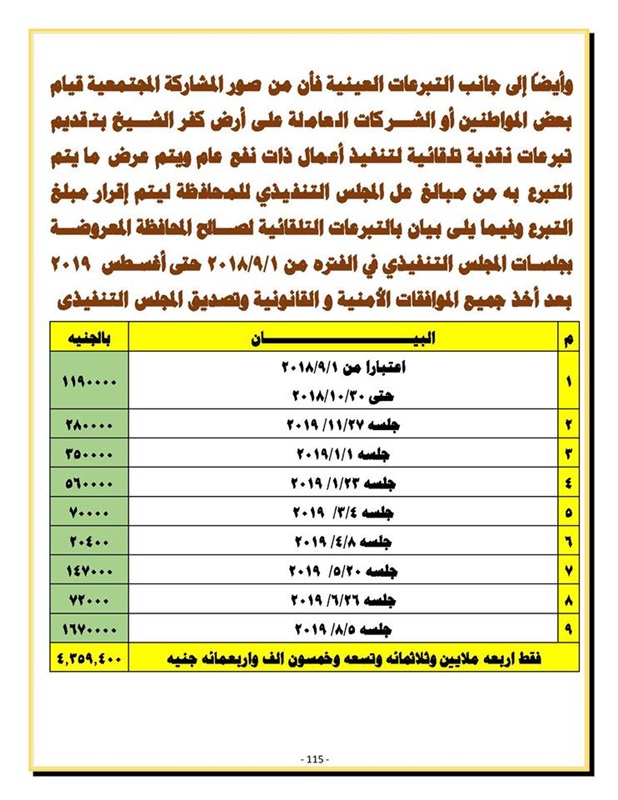 محافظ كفر الشيخ يعلن إنجازات المحافظة خلال عام