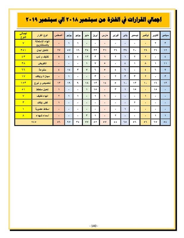 محافظ كفر الشيخ يعلن إنجازات المحافظة خلال عام