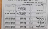 ننشر أسماء المصابين في حادث انقلاب أتوبيس طريق 