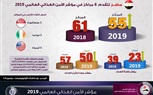 مصر تتقدم ٦ مراكز في مؤشر الامن الغذائي.. انفوجراف