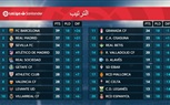 ترتيب الدوري الاسباني بعد نهاية الدور الأول.. برشلونة بطلا للشتاء