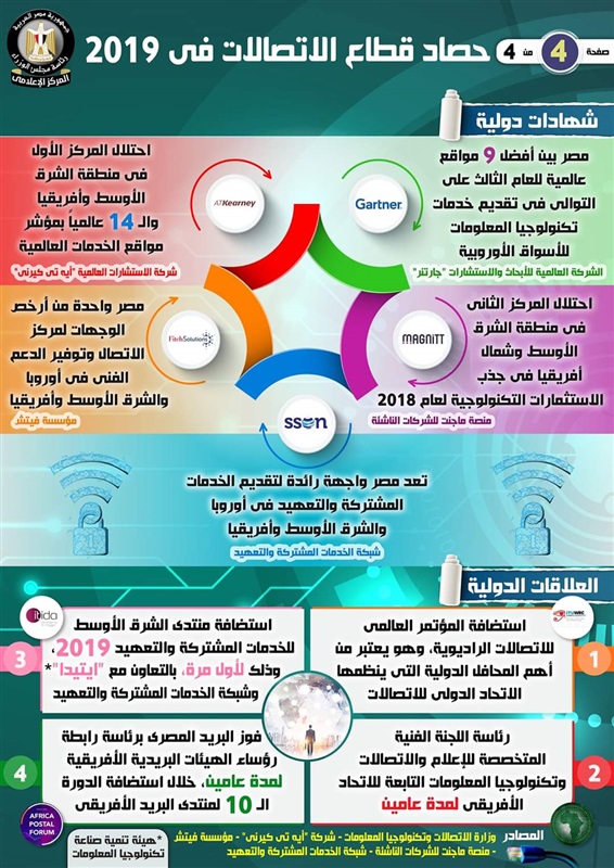 بالإنفوجراف.. تعرف على حصاد قطاع الاتصالات وتكنولوجيا المعلومات خلال عام 2019