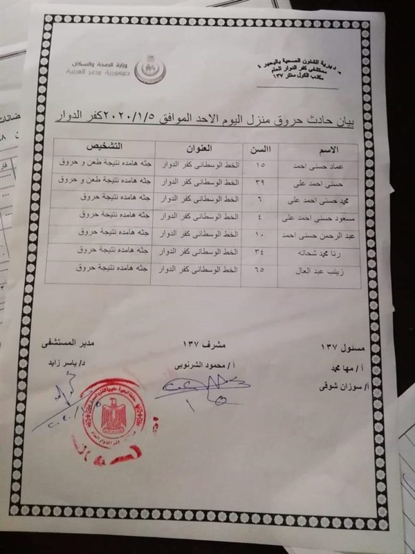 شاهد بالصور.. التقرير الطبى لضحايا مذبحة كفر الدوار 