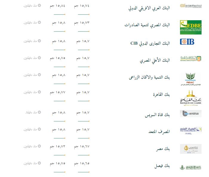 تعرف على أسعار الدولار في البنوك تعرف على أسعار الدولار في البنوك