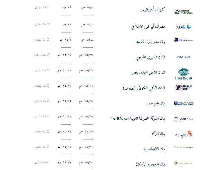 تعرف على أسعار الدولار في البنوك تعرف على أسعار الدولار في البنوك