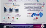 البنك الدولي: الاقتصاد المصري الأقوى في منطقة الشرق الأوسط .. انفوجراف