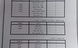 ننشر أسماء الوفيات والمصابين في حادث الطريق الإقليمي بحلوان
