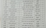 القليوبية تفوز بالمركز الأول على مستوى الوطن العربي فى مسابقة التحدث باللغة العربية الفصحى