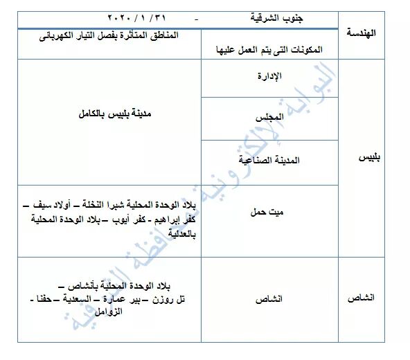 غدًا.. فصل محطة محولات بلبيس كليًا ساعتين بسبب أعمال النظافة الشاملة 