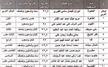 فوز طالبتين بكفر الشيخ في مسابقة التحدث باللغة العربية الفصحى