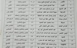 فوز طالبتين بكفر الشيخ في مسابقة التحدث باللغة العربية الفصحى