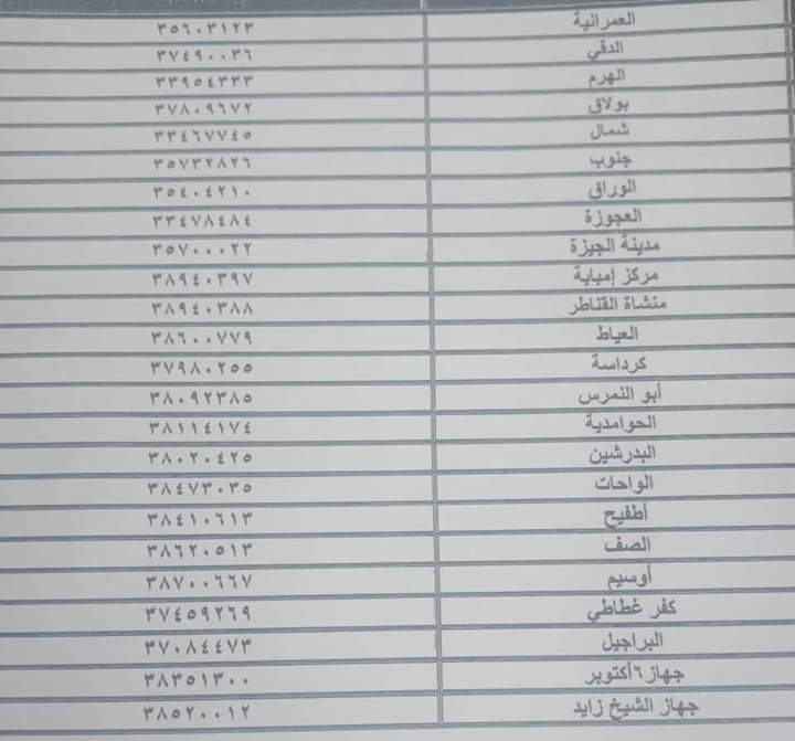 محافظة الجيزة تنشر أرقام غرف العمليات لتلقى شكاوى المواطنين وسرعة معالجتها
