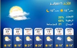 النشرة الجوية لمحافظة البحيرة