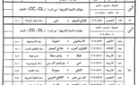 تعرف على موعد انطلاق الدور الثاني من الدوري الممتاز
