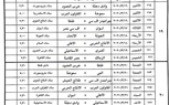 تعرف على موعد انطلاق الدور الثاني من الدوري الممتاز