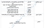فصل محطة محولات منيا القمح الجديدة كليا لاعمال نظافة شاملة غدا