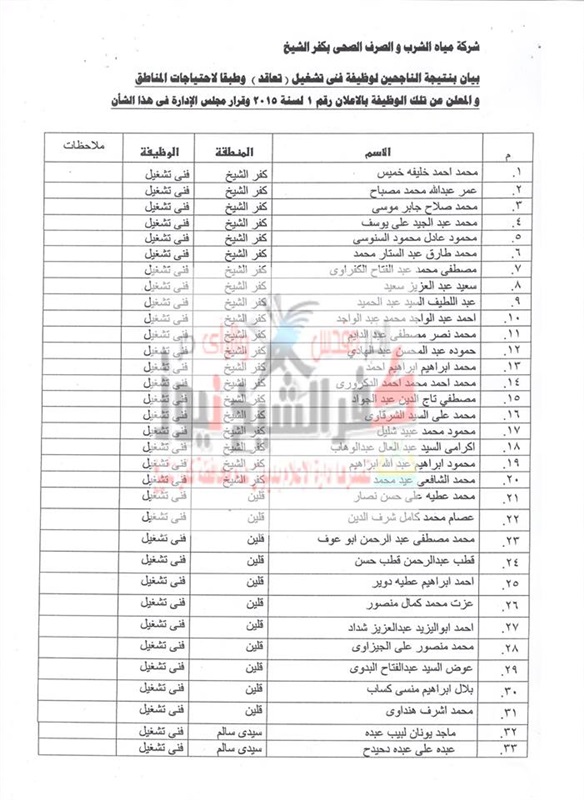 أسماء المقبولين بشركة مياه الشرب والصرف الصحي بكفر الشيخ