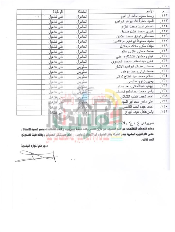 أسماء المقبولين بشركة مياه الشرب والصرف الصحي بكفر الشيخ