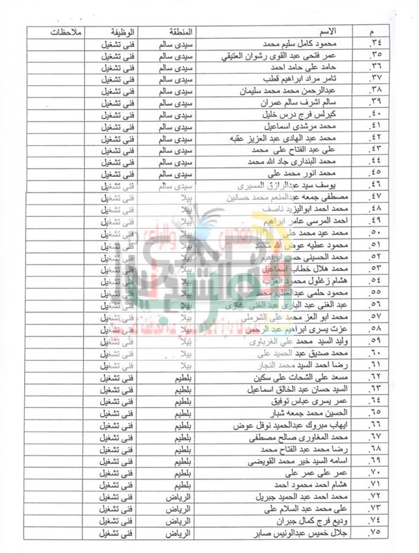 أسماء المقبولين بشركة مياه الشرب والصرف الصحي بكفر الشيخ