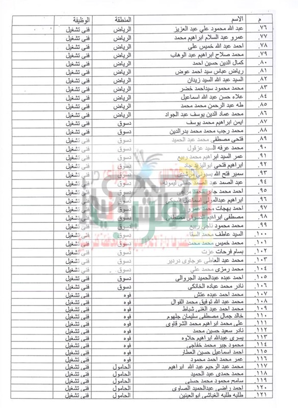 أسماء المقبولين بشركة مياه الشرب والصرف الصحي بكفر الشيخ