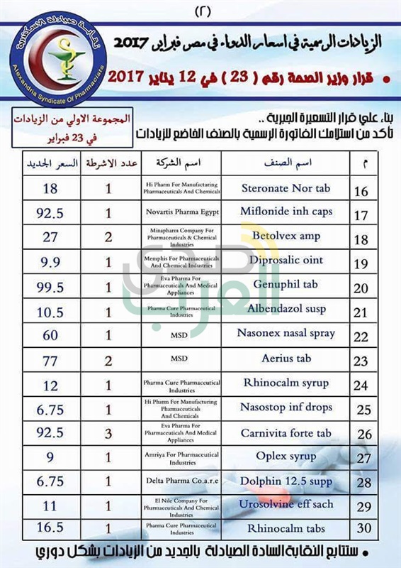 "صيادلة الإسكندرية" تعلن الزيادات الرسمية في أسعار الدواء