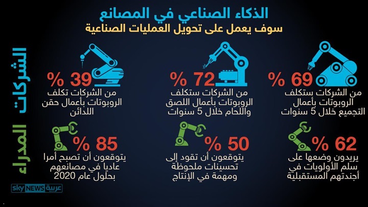 مؤسس "تسلا": نعمل على ربط المخ البشري بالكمبيوتر مؤسس "تسلا": نعمل على ربط المخ البشري بالكمبيوتر