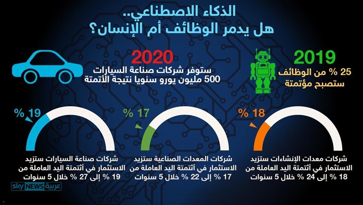 مؤسس "تسلا": نعمل على ربط المخ البشري بالكمبيوتر مؤسس "تسلا": نعمل على ربط المخ البشري بالكمبيوتر