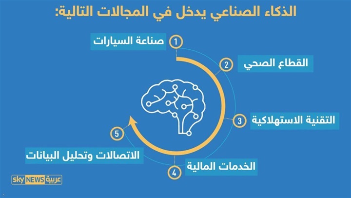 مؤسس "تسلا": نعمل على ربط المخ البشري بالكمبيوتر مؤسس "تسلا": نعمل على ربط المخ البشري بالكمبيوتر