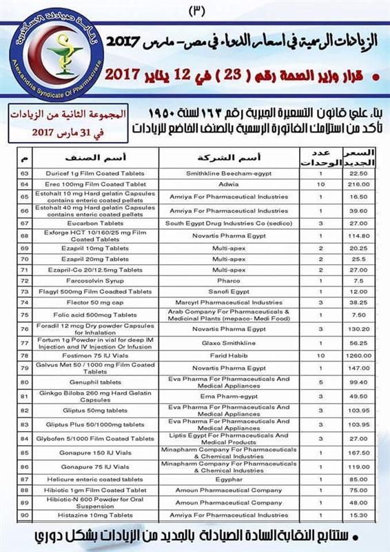 نقابة الصيادلة بالاسكندية تعلن المجموعة الثانية من زيادات أسعار الأدوية 
