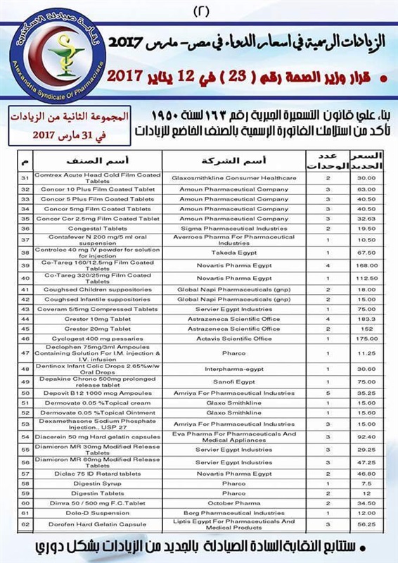 نقابة الصيادلة بالاسكندية تعلن المجموعة الثانية من زيادات أسعار الأدوية 