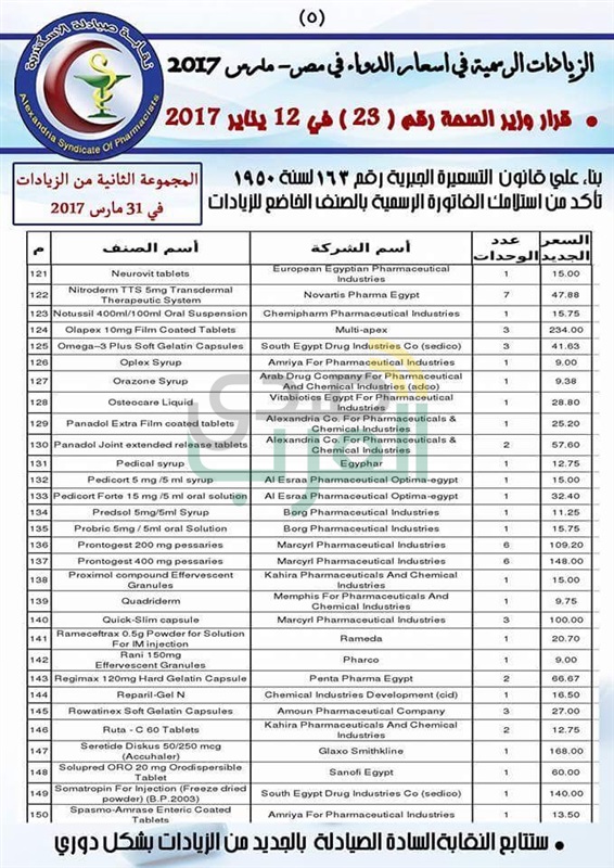 نقابة الصيادلة بالاسكندية تعلن المجموعة الثانية من زيادات أسعار الأدوية 