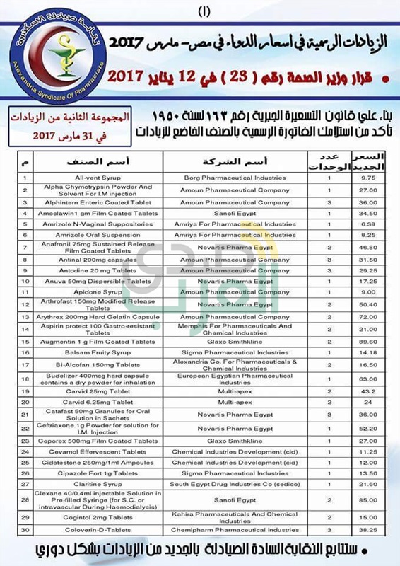 نقابة الصيادلة بالاسكندية تعلن المجموعة الثانية من زيادات أسعار الأدوية 
