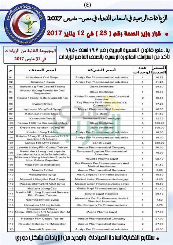 نقابة الصيادلة بالاسكندية تعلن المجموعة الثانية من زيادات أسعار الأدوية 
