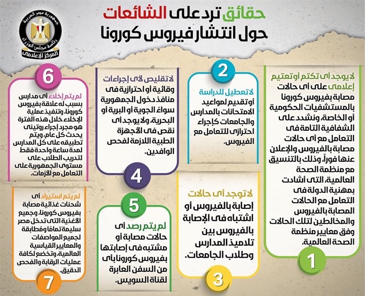الوزراء يوضح 7 حقائق حول كورونا.. وينفي 8 شائعات في أسبوع الوزراء يوضح 7 حقائق حول كورونا.. وينفي 8 شائعات في أسبوع