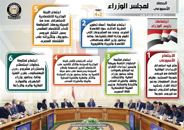 بالإنفو جراف.. الحصاد الأسبوعي لمجلس الوزراء خلال الفترة من 28 فبراير حتى 5 مارس 2020