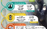 بالانفوجراف.. ننشر جهود أجهزة وزارة الداخلية في مكافحه الجريمه خلال أسبوع