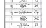 تعليم الإسكندرية تعلن أسماء المدارس المجاورة لمكاتب البريد المخصصة لصرف معاشات أبريل