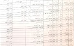 محافظ الشرقية: تجهيز 21 منفذ جديد بشمال الشرقيه لصرف المعاشات وتخفيف الزحام عن مكاتب البريد