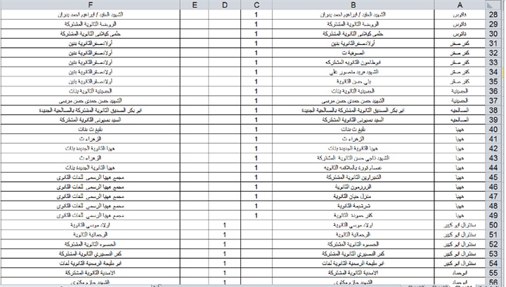 محافظ الشرقية يكشف عن المدارس المقرر تسليم شرائح التابلت بها لطلاب الصف الأول الثانوي صباح غدا الأربعاء