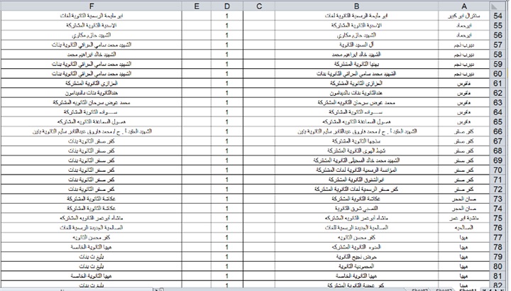 محافظ الشرقية يكشف عن المدارس المقرر تسليم شرائح التابلت بها لطلاب الصف الأول الثانوي صباح غدا الأربعاء