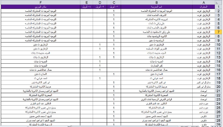 محافظ الشرقية يكشف عن المدارس المقرر تسليم شرائح التابلت بها لطلاب الصف الأول الثانوي صباح غدا الأربعاء